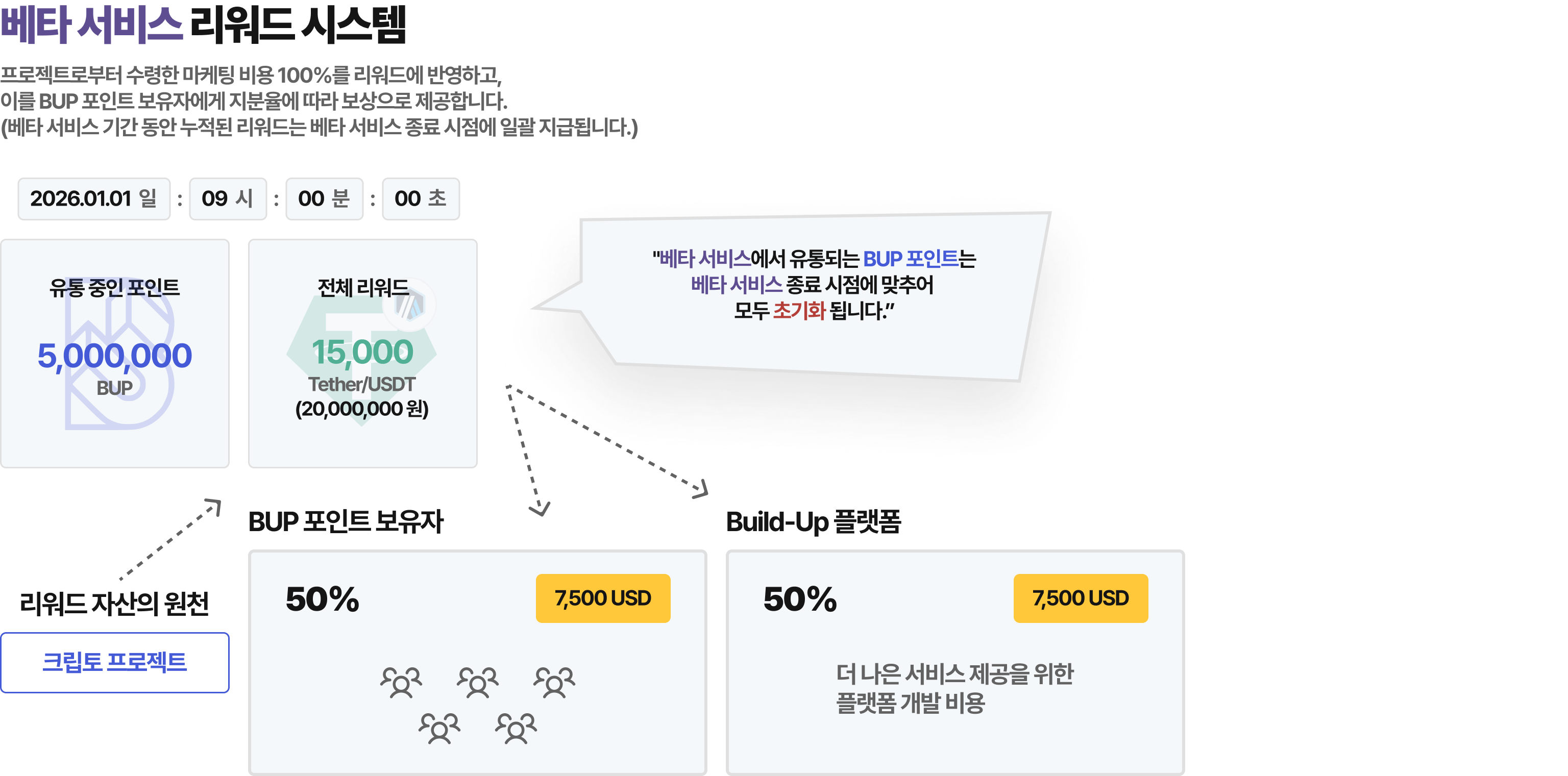 reward-beta