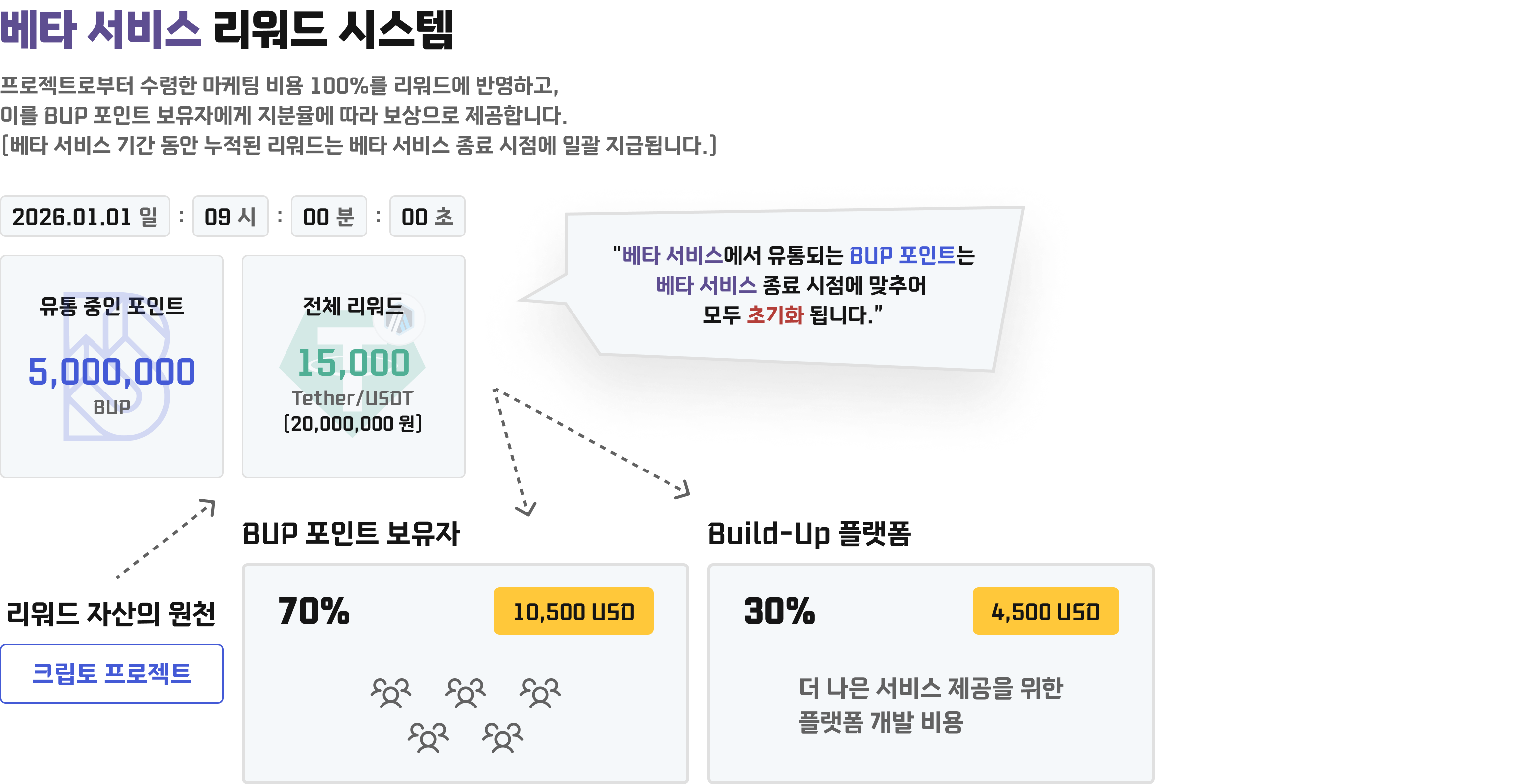 reward-beta
